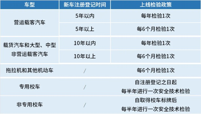 车辆检验逾期了？别慌！教你新车检验的正确去处