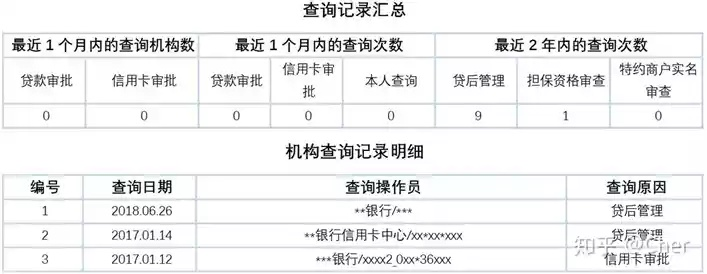 企业征信怎么查？一查吓一跳，问题出在哪？