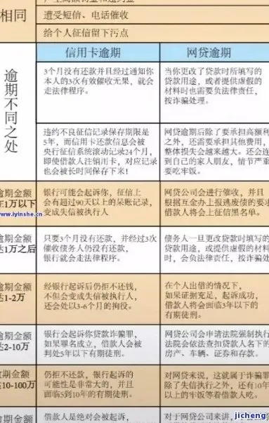 逾期的欠款去哪里还了？如何避免债务泥潭？