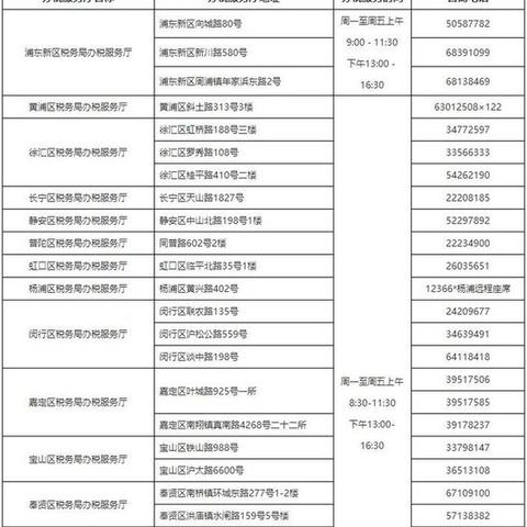 逾期交税去哪里交？被罚款了怎么办？