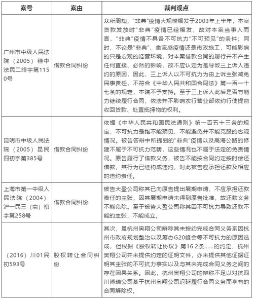 银行逾期了怎么办？哪里可以借钱？