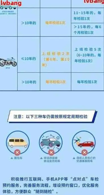 车辆逾期年检怎么办？咨询哪里最靠谱？