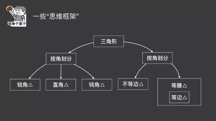 我们先来拆解一下这类信息的典型套路