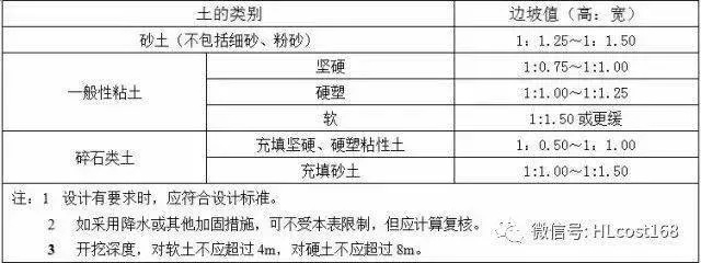 土方量怎么算？算错了谁担责？一文讲透工程计量那些坑