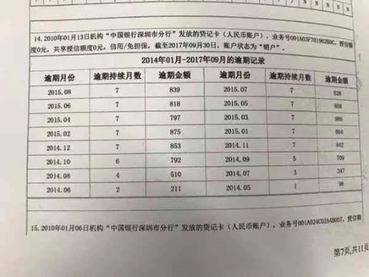 有逾期记录哪里能贷款？逾期后如何修复信用？
