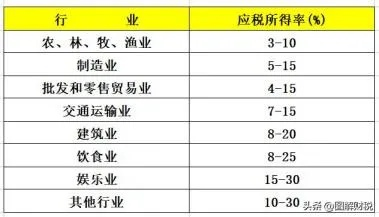 税负怎么算？搞懂这几点，再也不当冤大头