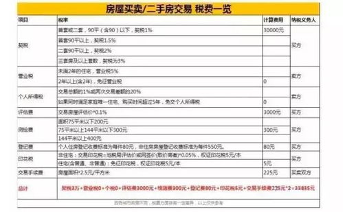 房子过户要花多少钱？费用明细全解析，别再被中介忽悠了！
