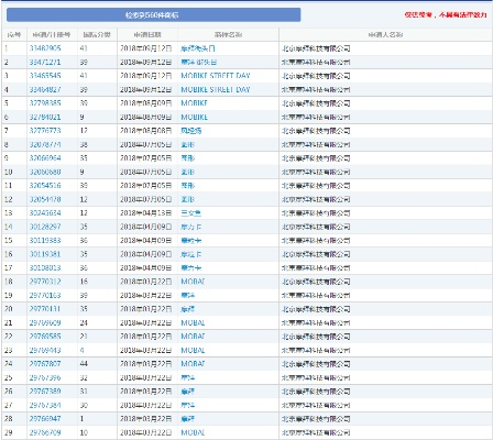 怎么查自己的专利有没有被侵权？发现撞脸了怎么办？