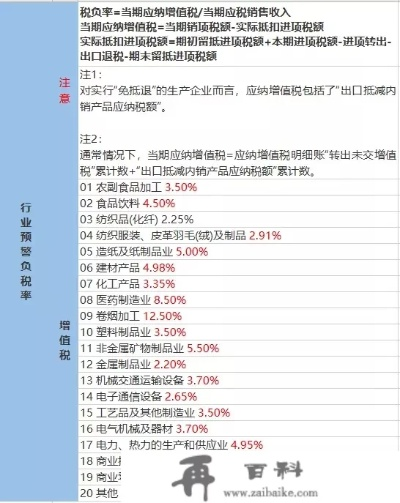 税负怎么算？搞懂这几点，省下的都是真金白银！