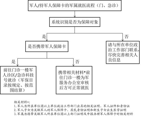 养老院怎么申请？流程卡壳了怎么办？