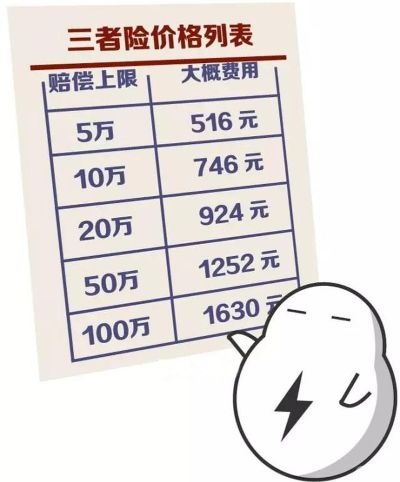 车辆保险怎么买才不吃亏？买错一份多花几千块！
