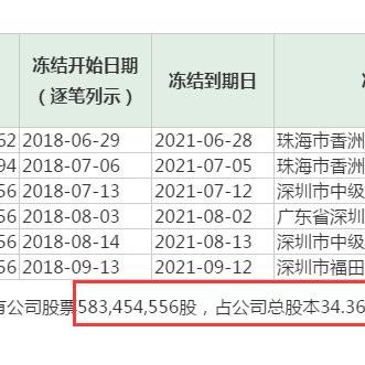 收到贷款逾期立案通知短信，是真是假？别慌，先看这几点！