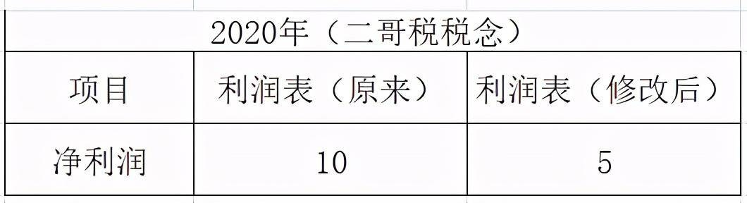 工程类别怎么填？填错了会被罚？一文讲清申报避坑指南
