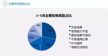 怎么去银行贷款？被拒了怎么办？一文讲透申请全流程与应对策略
