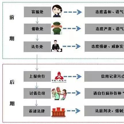 收到逾期催缴短信别慌！是警告还是陷阱？3招教你冷静应对不踩坑