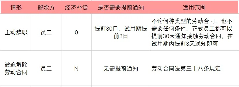 辞退补偿金怎么算？被公司请走时，这些钱你一分都不能少！