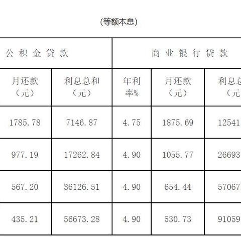 公积金利息怎么算？每年到账的钱都去哪了？一文给你讲透！