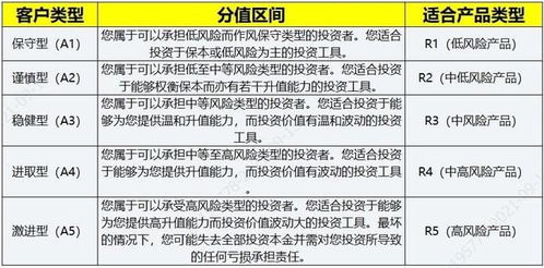 溢价率怎么算？搞懂这招，投资不再被隐形费用坑！