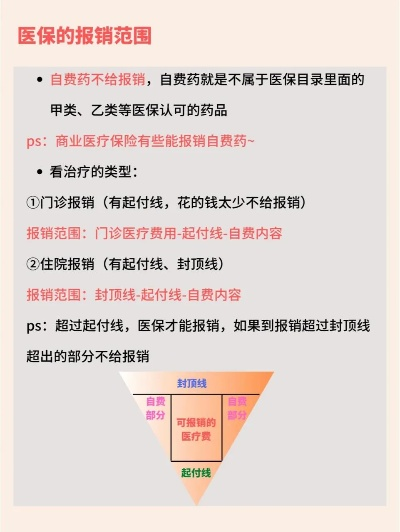 北京医保怎么报销？流程不清别慌，这些细节你必须知道！