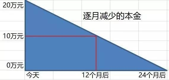 借款利率怎么算？别再被低息忽悠了，一招看穿真实成本！
