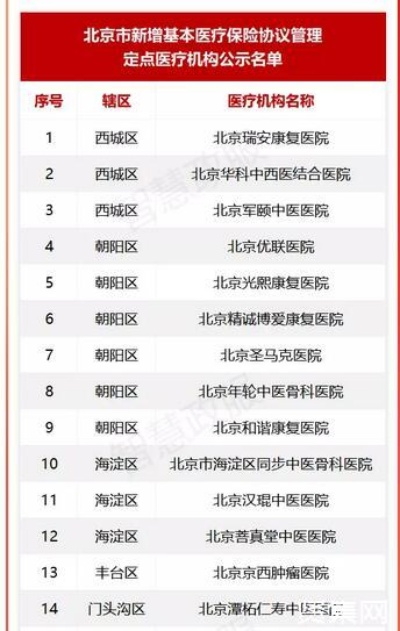 定点医院怎么选？选错影响报销，关键几步千万别踩坑！