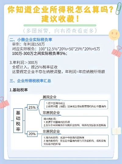 企业所得税怎么交？税负重了怎么办？