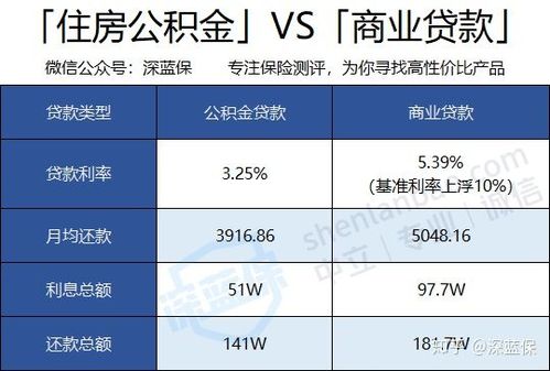 公积金是怎么算的？缴多少、能取多少、贷款能贷多少一次说清！