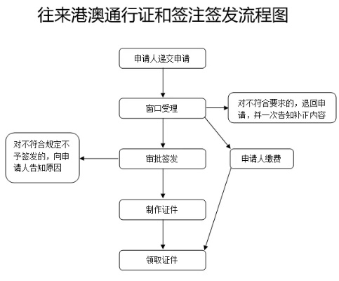 澳门怎么去？签证卡壳、过关被拦？一文讲清合法出行全攻略！