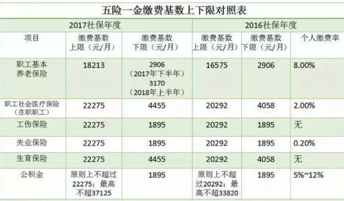怎么查五险一金？信息不透明、单位漏缴怎么办？手把手教你维权！