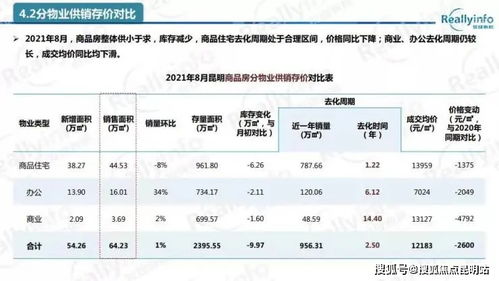 房子卖了赚了钱，增值税怎么算？别被增值两个字吓到！