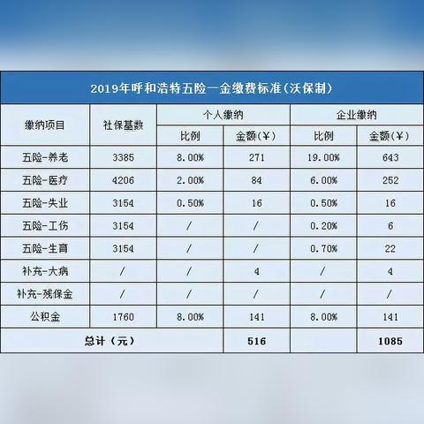 工资基数怎么算？搞错一步，五险一金少一大截！