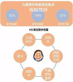 儿童保险怎么买？避坑指南+理赔真相，家长必看！