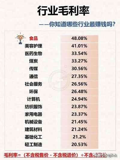 毛利率怎么算？搞不清这个，赚再多也白忙！