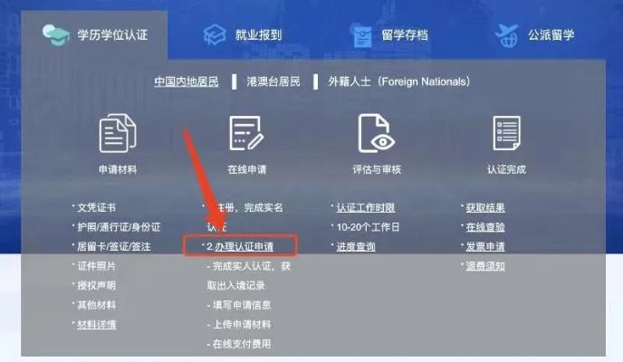 学历认证怎么搞？流程不清别慌，手把手教你避坑拿证！
