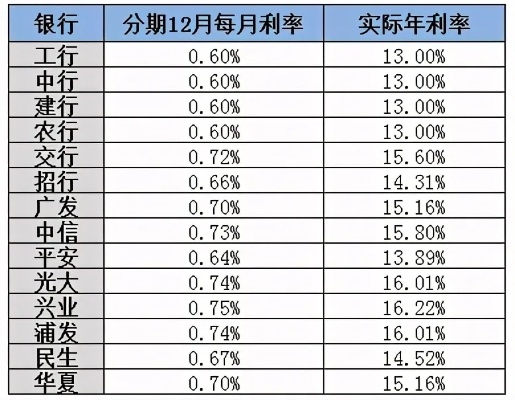 贷款利息怎么算？看懂这几点，别再被银行绕晕了！