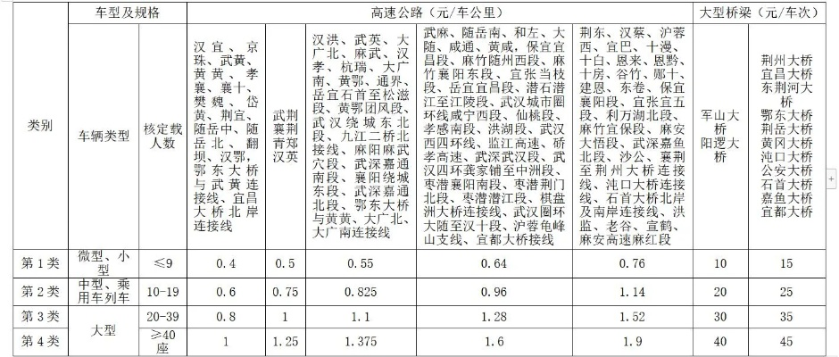 高速路怎么收费？标准乱不乱？走错口多扣钱咋办？