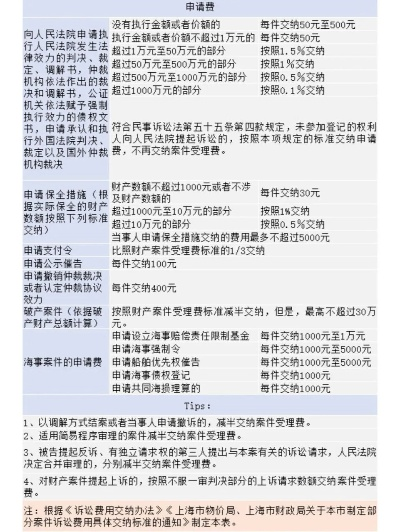 诉讼费怎么算？打官司要花多少钱？一文说清不踩坑！