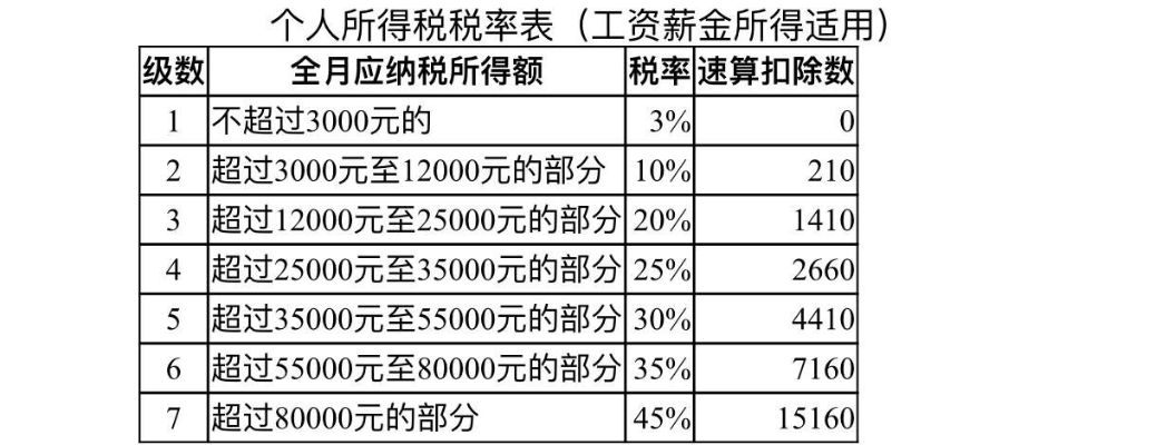 工资交税怎么算？月薪到手差一大截，原来是这里偷偷扣了钱！