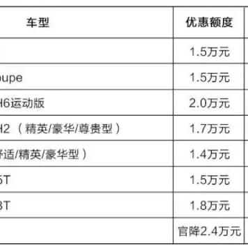信用卡额度怎么提？被降额了又该怎么办？一文说清所有门道！