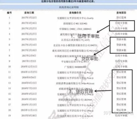 怎么查个人征信？查多了真会影响贷款吗？一次说清！