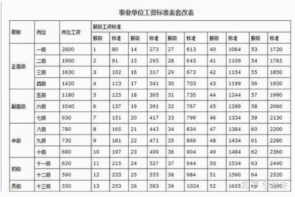基本工资怎么算？你以为的底薪可能根本不是你拿的数！