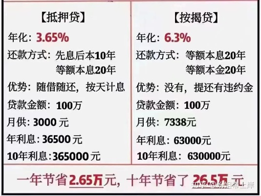 抵押率怎么算？搞不清这个，贷款可能白跑了！