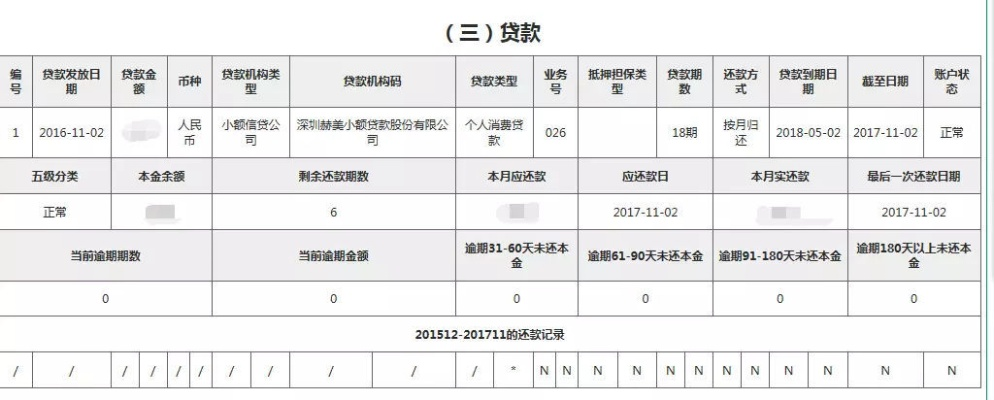 短信费逾期也会拉爆征信？小心这笔小钱让你背上贷款黑记录！