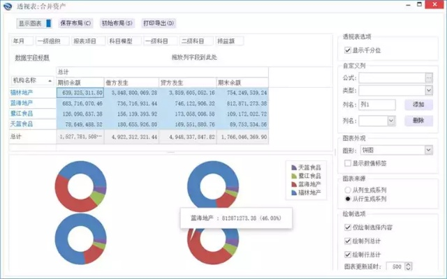 合并报表怎么做？子公司不听话怎么办？