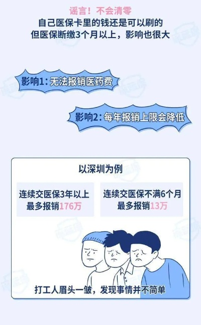 社保怎么用？不懂这些，等于白交十年！
