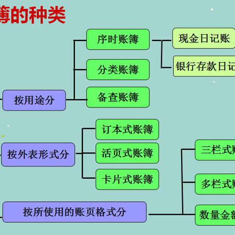 出纳怎么做账才不出错？一不小心做错账怎么办？