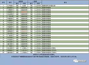 怎么算利率？银行不会告诉你的数字游戏真相
