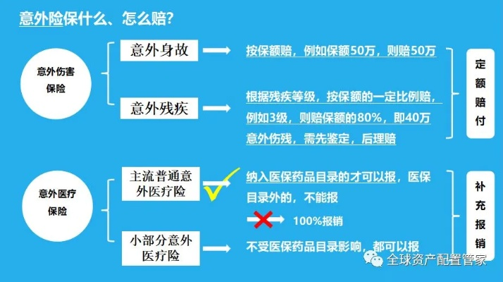 意外险怎么买才不吃亏？买错等于白花钱，这些坑你踩过几个？