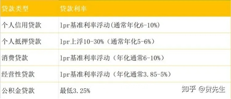 抵押率怎么算？贷款被拒、额度缩水，背后竟是这个数在作祟！