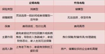 医疗保险怎么买？不懂规则花冤枉钱，搞清这几点省心又省钱！